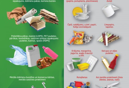 ZAAO jaunās konteineru uzlīmes vērš uzmanību uz pareizu šķirošanu