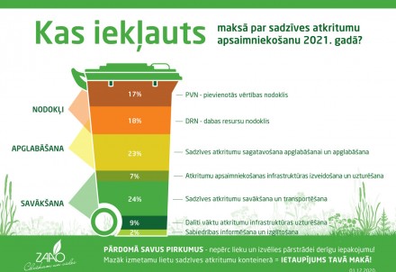 Izmaiņas RAAC “Daibe” pakalpojumu cenās, mainoties DRN nodokļa likmei