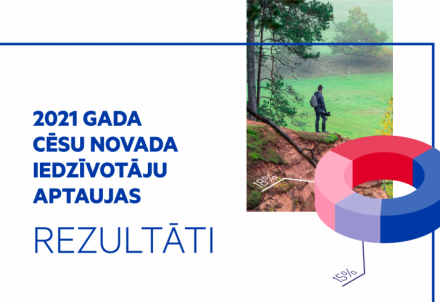 Apkopoti Cēsu novada iedzīvotāju aptaujas rezultāti: 89% apmierināti ar dzīvi novadā