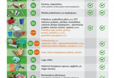 Turpmāk pārstrādei iespējams bez maksas nodot vēl vairākus atkritumu veidus