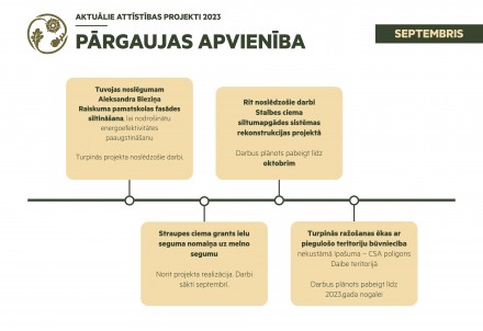 Aktuālais attīstības projektos Pārgaujā septembrī
