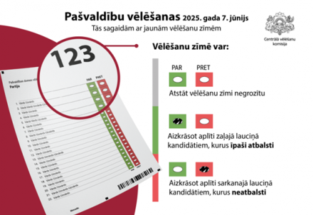 Pašvaldību vēlēšanas 2025